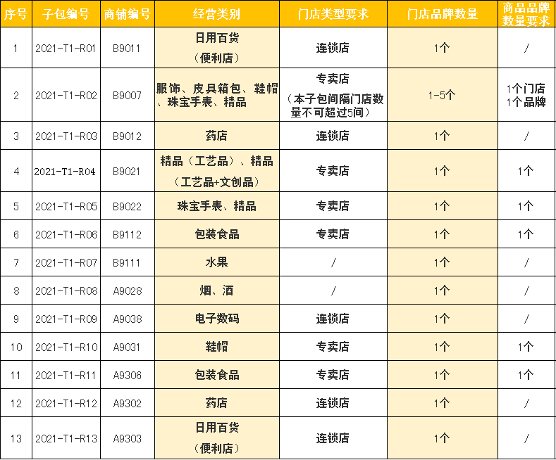 2021广州市白云区gdp_广州市白云区图片(3)