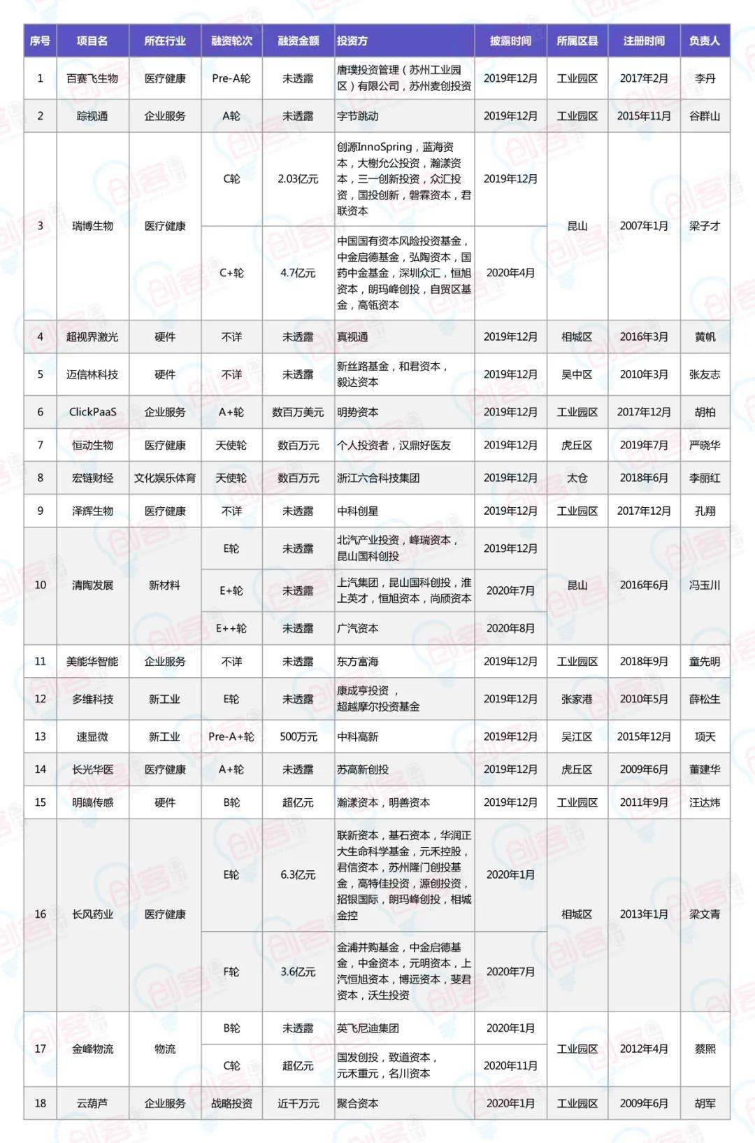 中国苏州GDP迈上2万亿_最强地级市 苏州 GDP上2万亿(2)