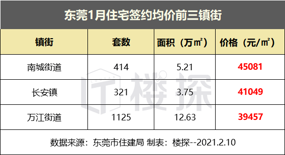 2021年东莞市凤岗镇gdp_2021东莞凤岗公办学校学区划分