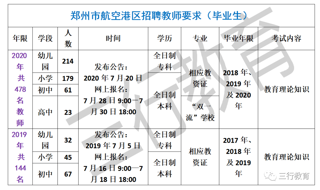 2020年郑州航空港区常住人口_郑州航空港区法院