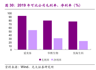 工业在gdp的含量_印度GDP的2万亿美元和中国同时期的质量一样吗(2)