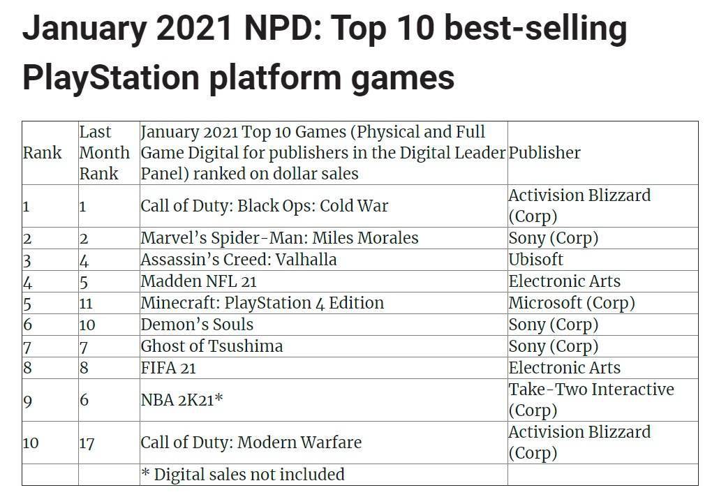 国外游戏购买平台排名前十 国外游戏购买平台排名前十
