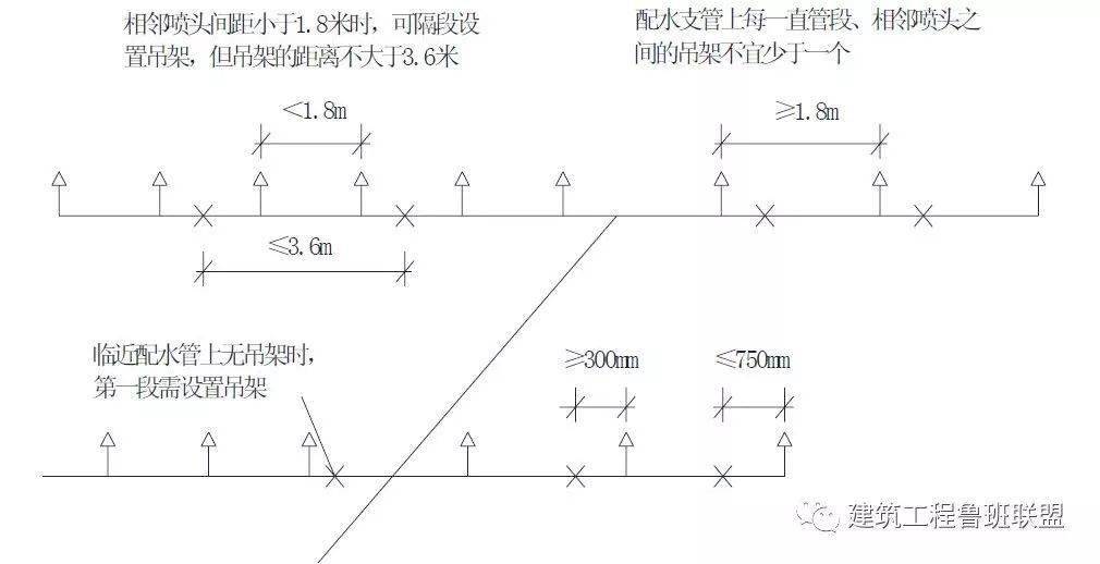 四消防部件安裝