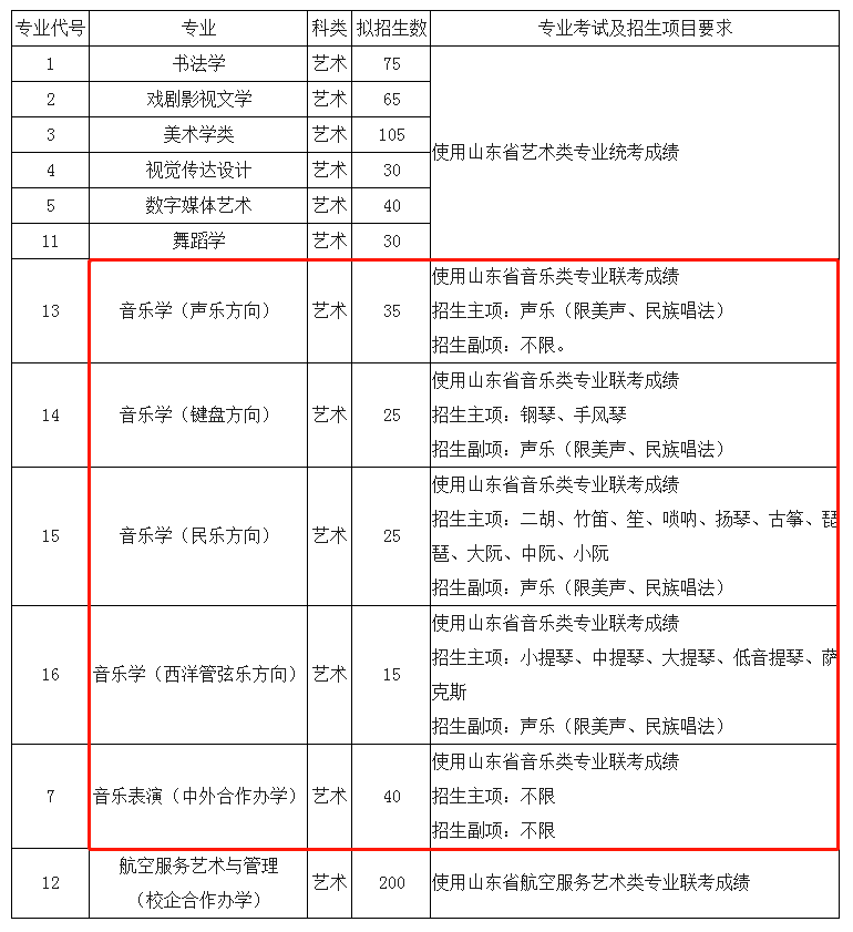 音乐艺考6767曲阜师范大学2021年音乐类专业目录与招生简章