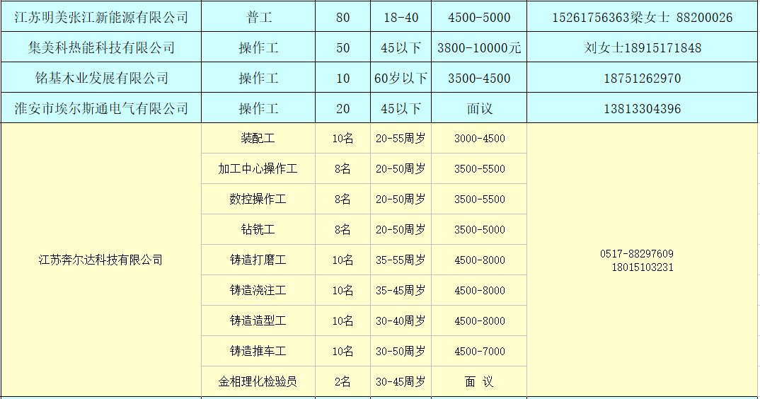 盱眙多少人口_盱眙第一山历史街区 昔日文化地标 今朝休闲胜地