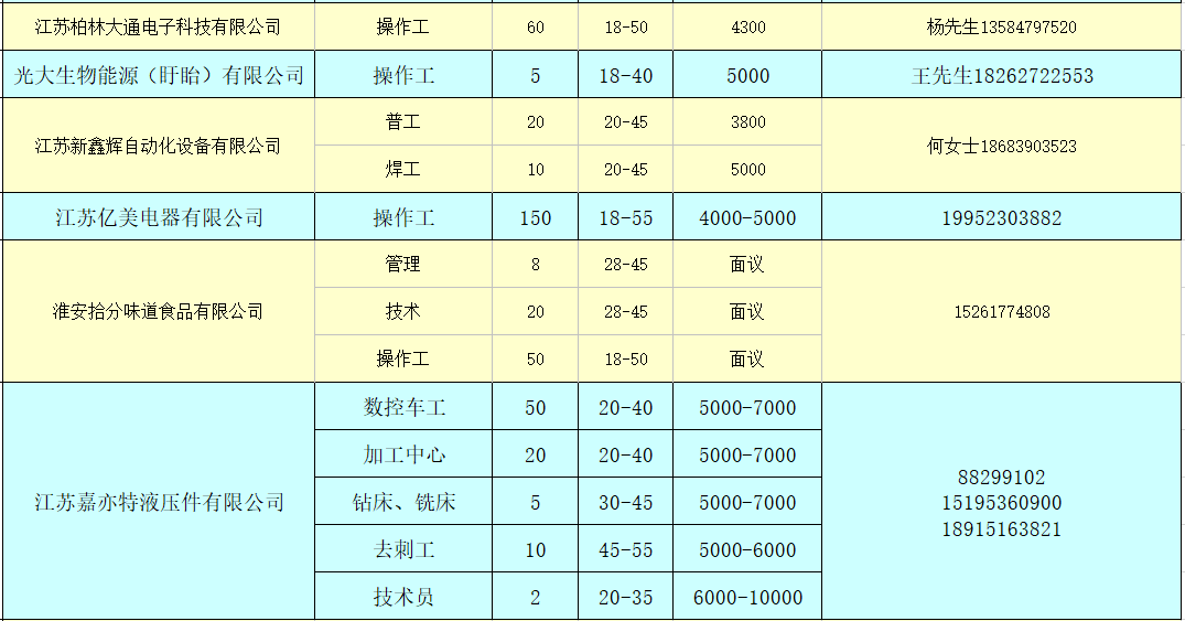 招聘表格_招聘表格模板(2)