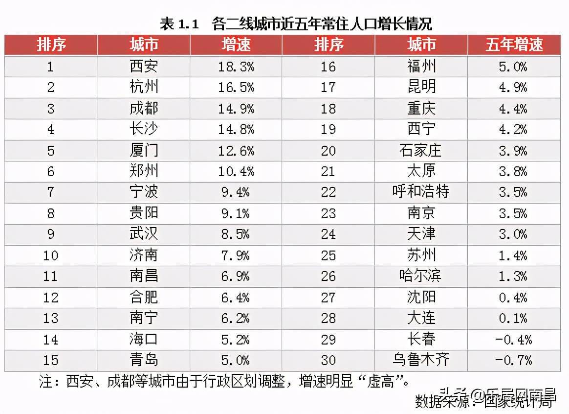 南昌县多少人口_南昌推出五条非户籍人口落户政策 2018年南昌常住人口将增加(3)