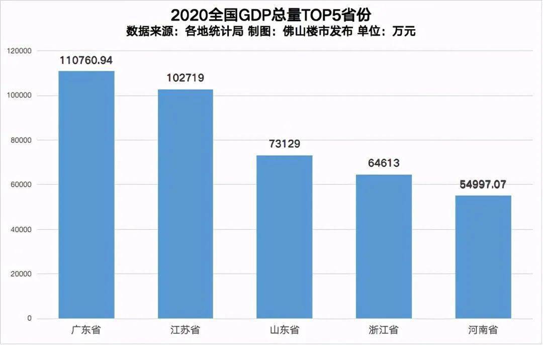 中山惠州gdp(3)