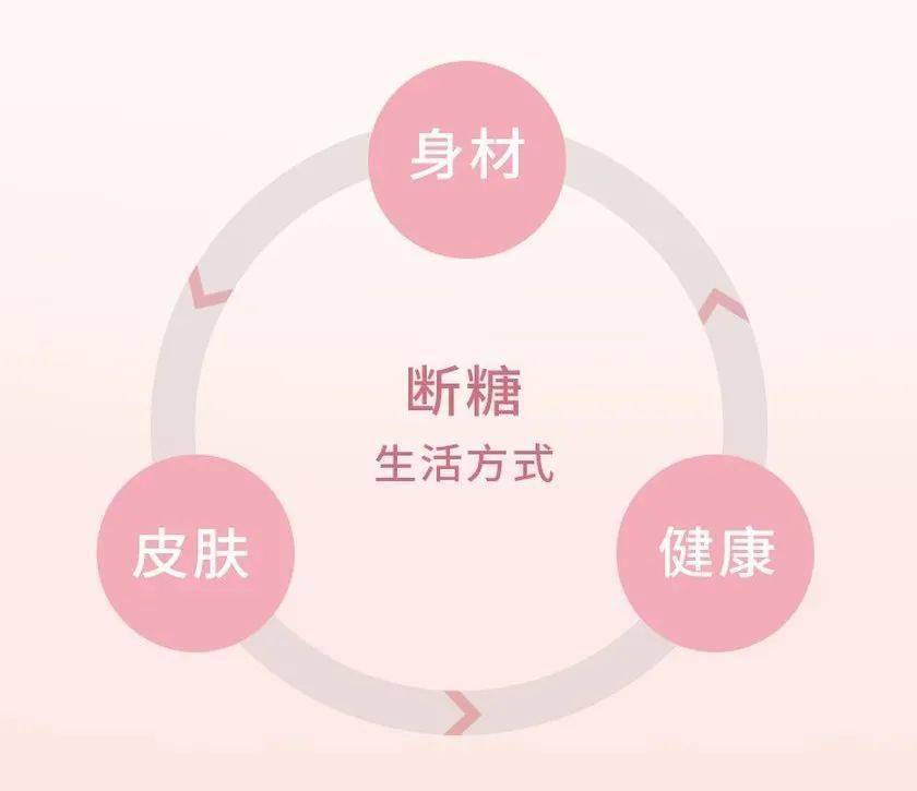 21天明星断糖课21天给你肉眼可见的身材改变18个断糖食谱教你3分钟