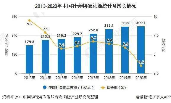 2019年社会物流总额占GDP_2019年各省gdp占比图