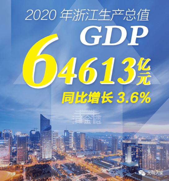 2020东阳GDP(3)