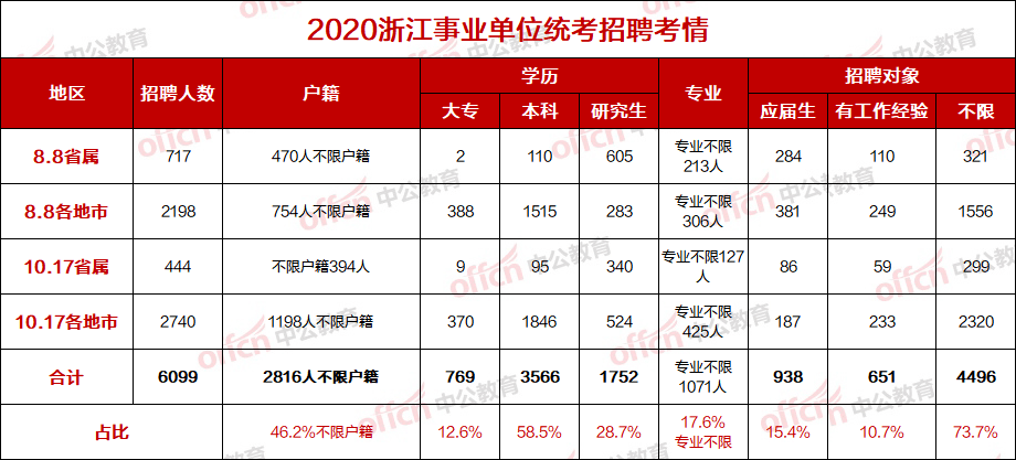 乐清人口有多少2021_乐清芙蓉镇人口