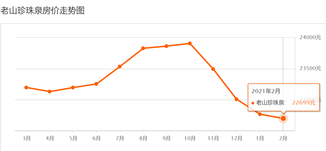 南京各区房价排名_南京各区房价地图(2)