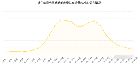 石家庄2021人口_石家庄人口变化统计图(2)