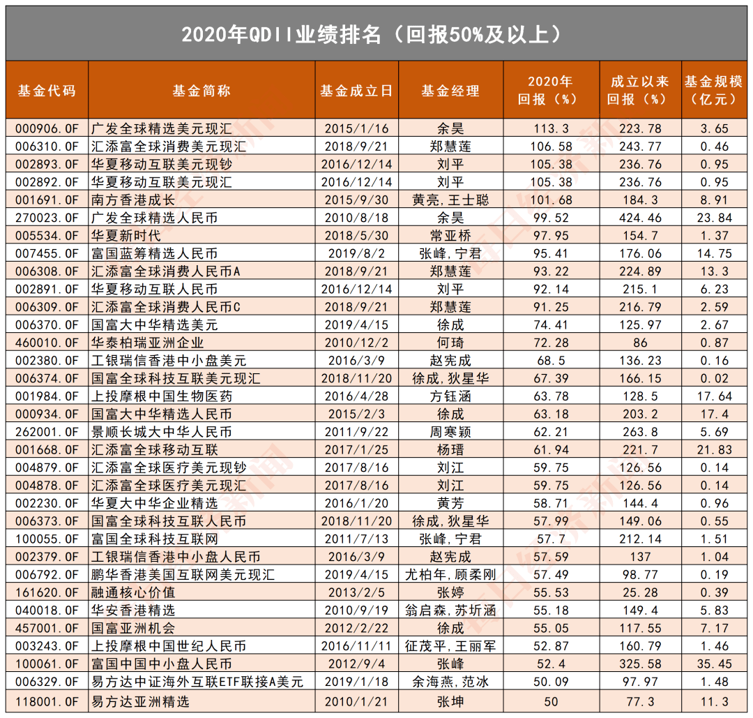 证券收入为什么不计入GDP