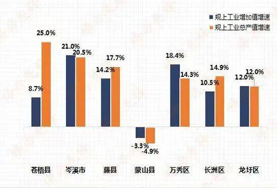 岑溪市gdp多少_厉害了!岑溪上榜2021年中国西部百强县