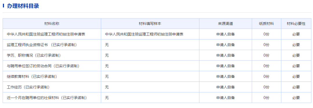 2级建造师报考时间_注册计量师报考_怎么报考注册一级建筑师