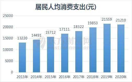 人均8000_中国人均寿命