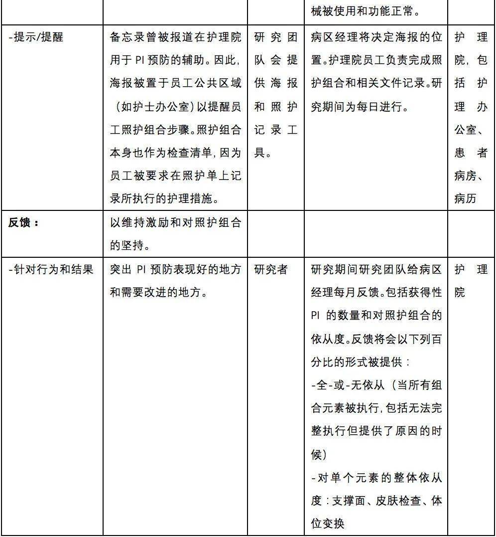 预防压力性损伤在护理院的发生使用行为改变轮制定照护组合