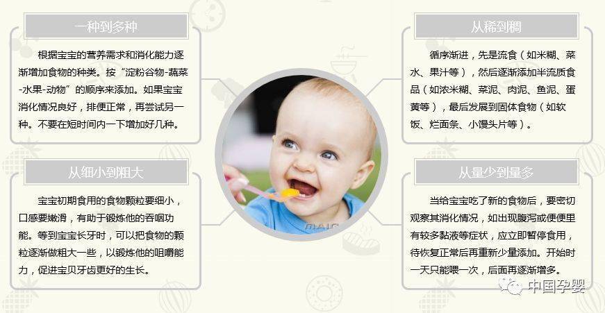 婴儿辅食添加原则、时间表及注意事项