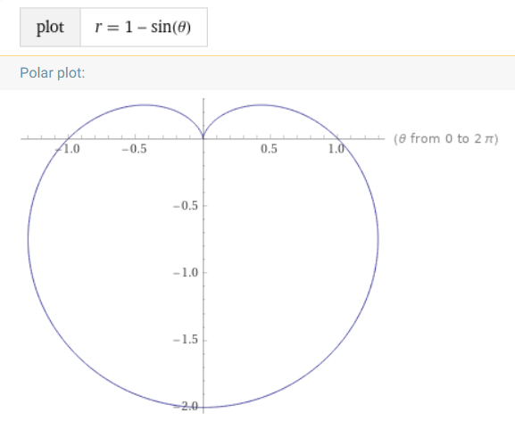笛卡尔送给瑞典公主的心脏线表达式 r = a( 1-sinθ ) 时,结果也一样