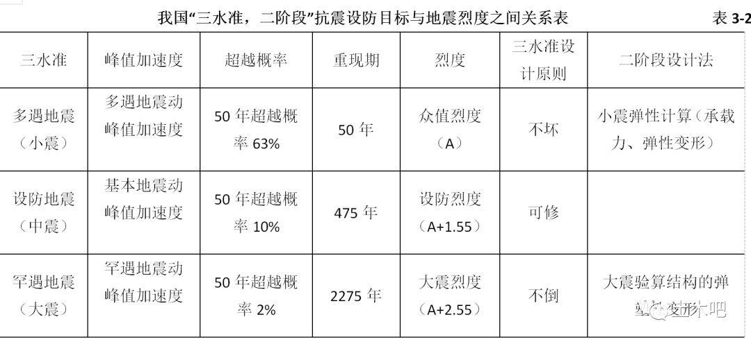 里氏震级表图片