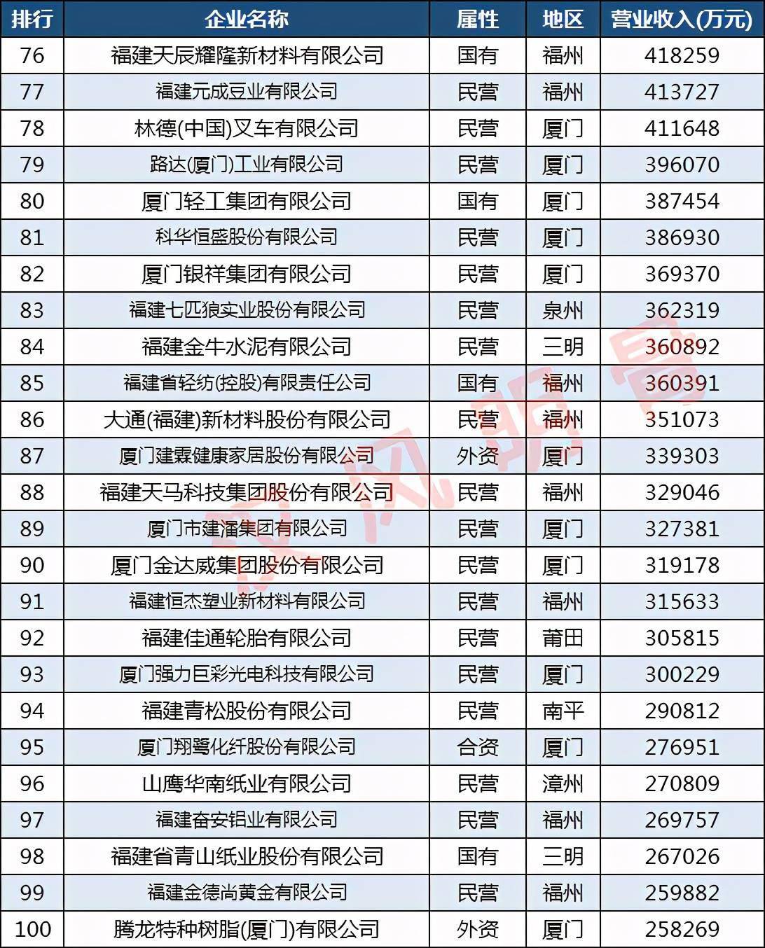 福建公司排名_福建宁德公司法人李昱