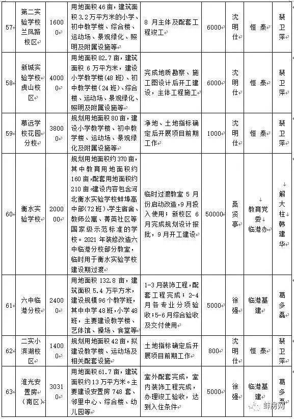 2021蚌埠经济总量_蚌埠经济技术职业学院