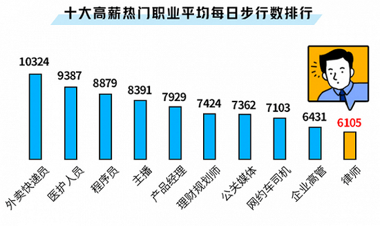 职场排名_职场女性(3)