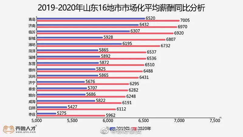 邵阳市2020万元GDP能耗_2011年各省区市万元GDP能耗公布 北京降幅最大(2)