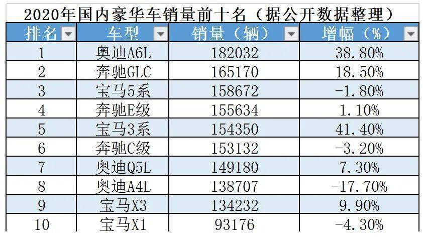 2020年汽车gdp总值占多少_连续两年销量下滑,汽车行业成为夕阳行业了么