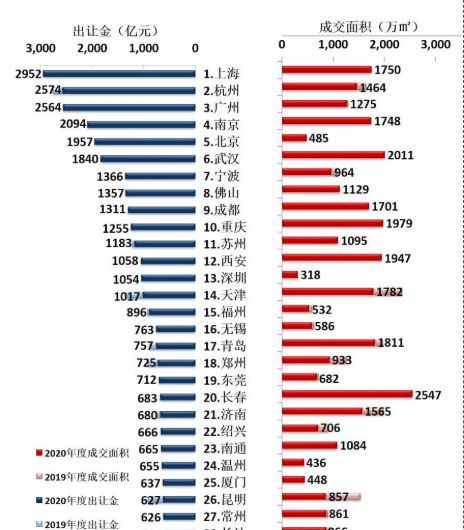 2021年到2020年西安gdp_西安房价均价18000元 ㎡多,为何本地人觉得高,外地人觉得便宜(3)