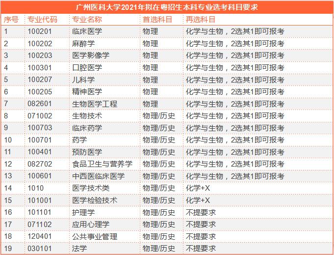 2020年吉林省gdp总结_吉林省重大项目有哪些 2021年吉林省重大项目名单汇总一览(2)