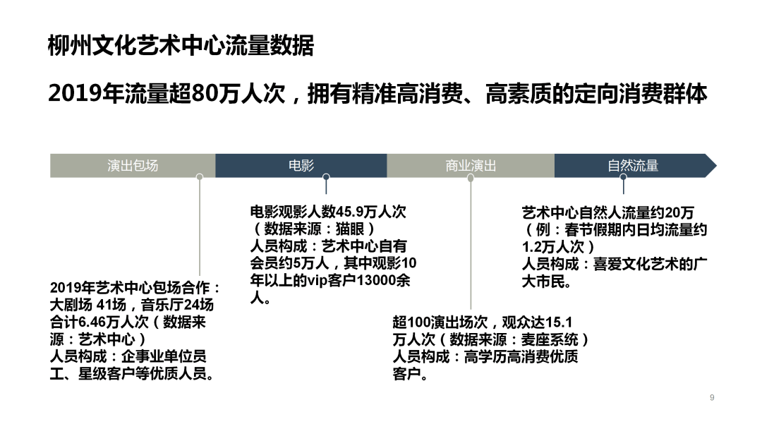 2021柳州鹿寨gdp_柳州GDP(2)