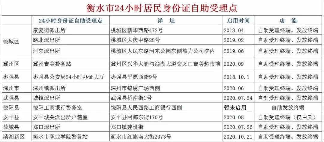 公安机关关于户籍人口集聚_公安派出所户籍室图片