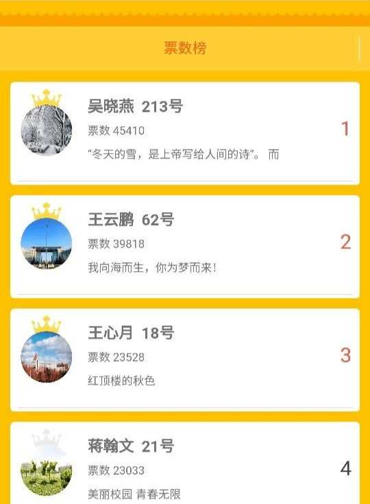 初赛结果丨我眼中的最美大学校园摄影大赛网络投票排名