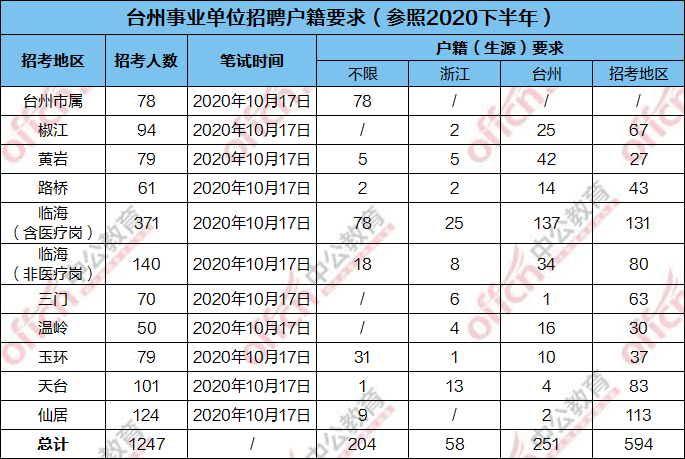 台州人口统计_台州人口2019总人数口