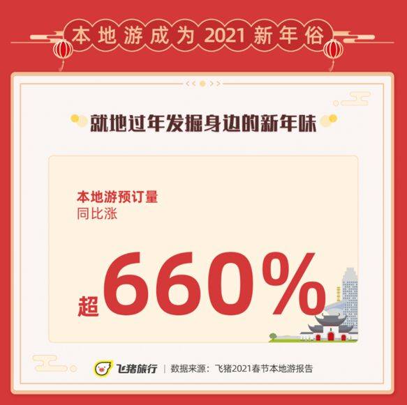 春节本地游预订量涨超660%，玩酒店、逛景区、“云旅游”成热选