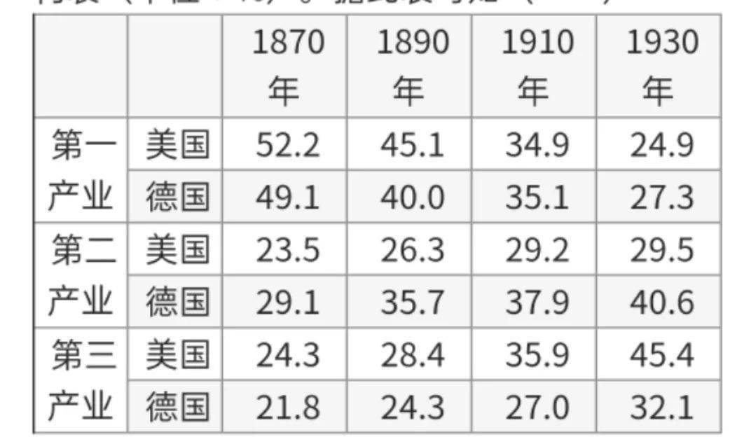 2021GDP超美国_十九世纪美国gdp曲线(3)