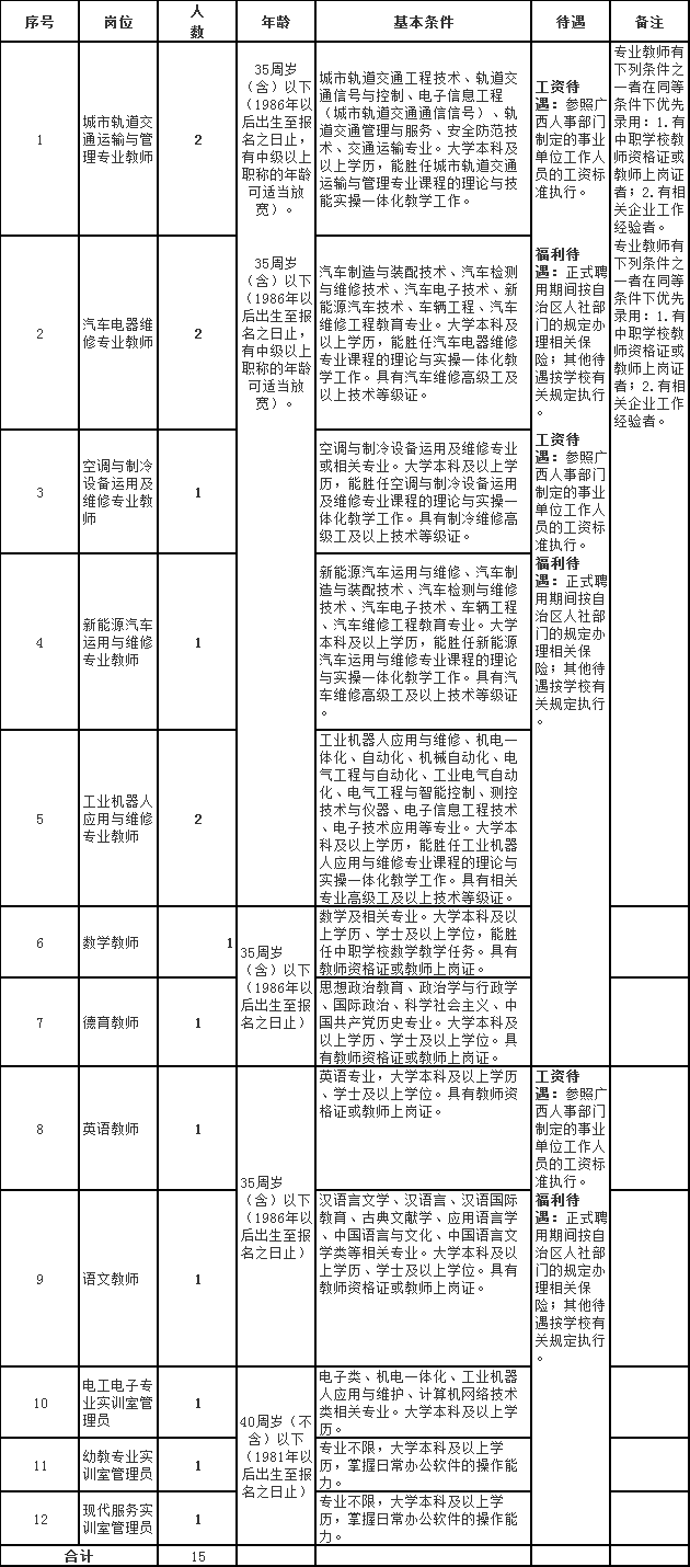 人口理论知识_人口与环境知识框架图(2)