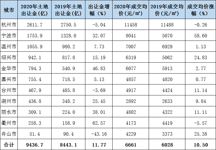 湖州市2020gdp_2020年湖州市国民经济和社会发展统计公报(2)