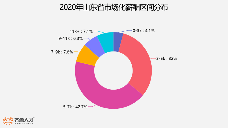 烟台人均工资_烟台大学