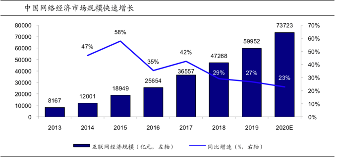 人口不变只有技术进步的稳态_通用技术作品(2)