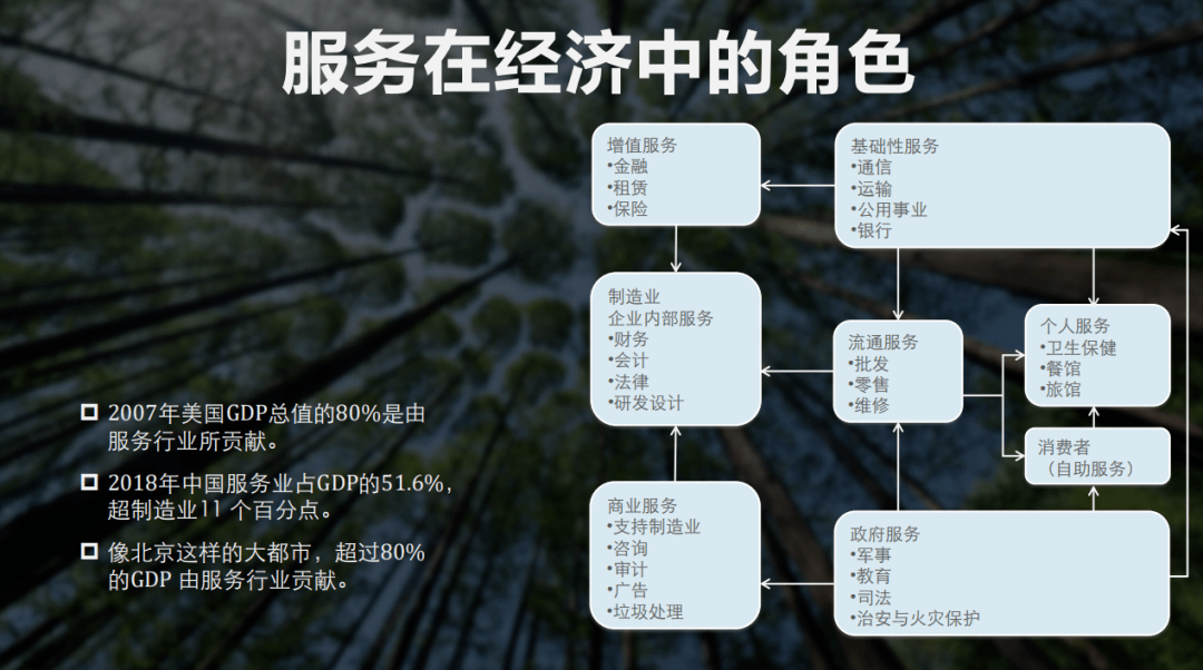 服务业gdp首次超过制造业_中国 从制造业的GDP(2)