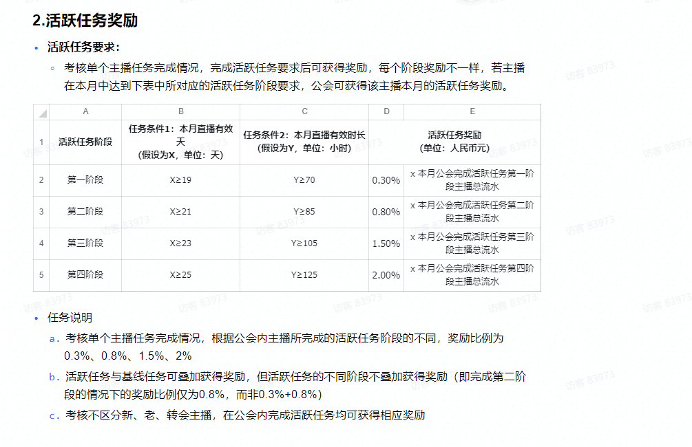 我在抖音生产主播投入一个亿只挣两百万