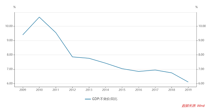 2019年第三产业占GDP_2021年春节手抄报(3)