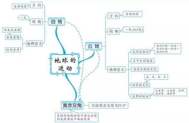 东南亚人口思维导图_东南亚思维导图