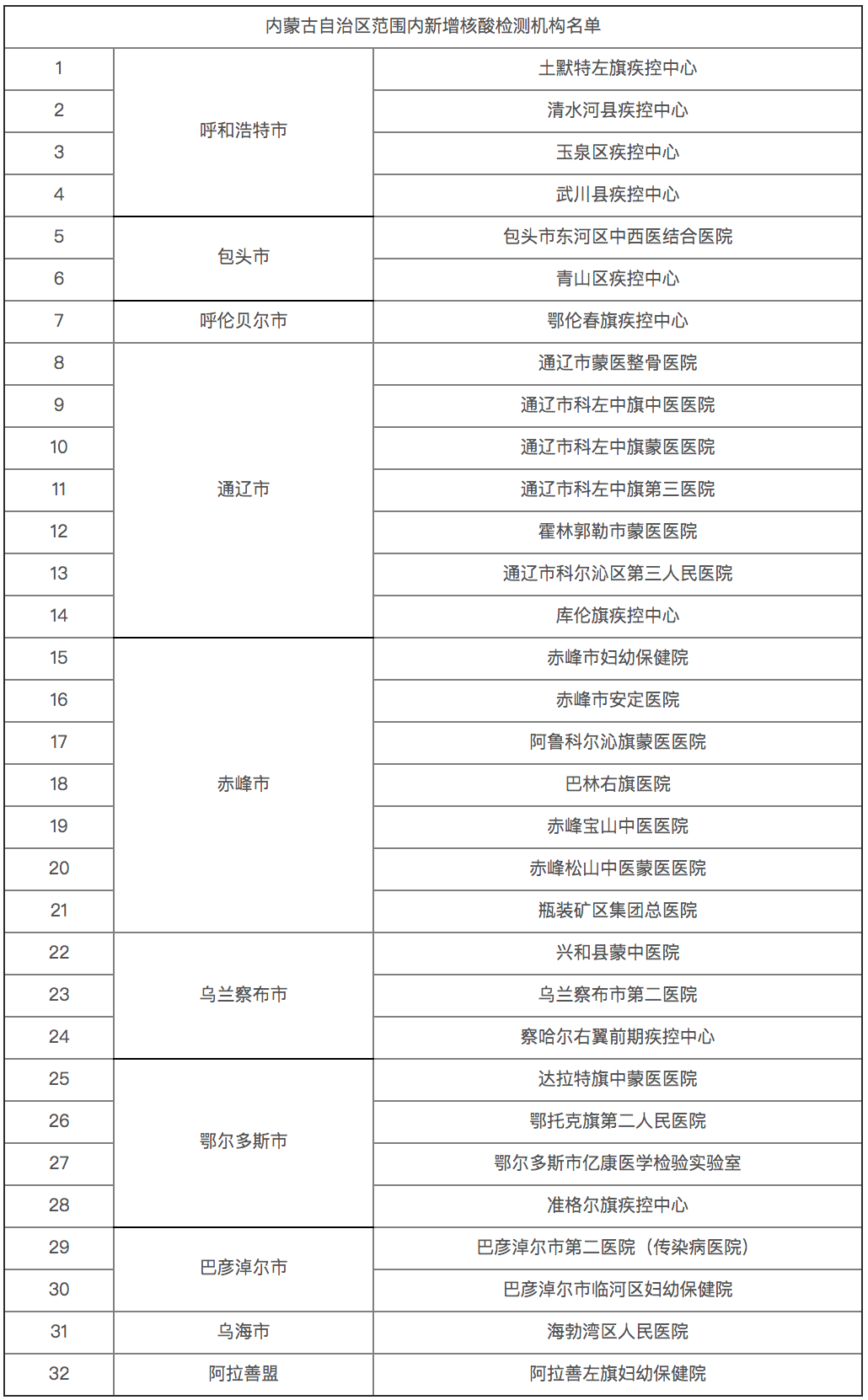 核酸检测增加GDP_做核酸检测反而会增加