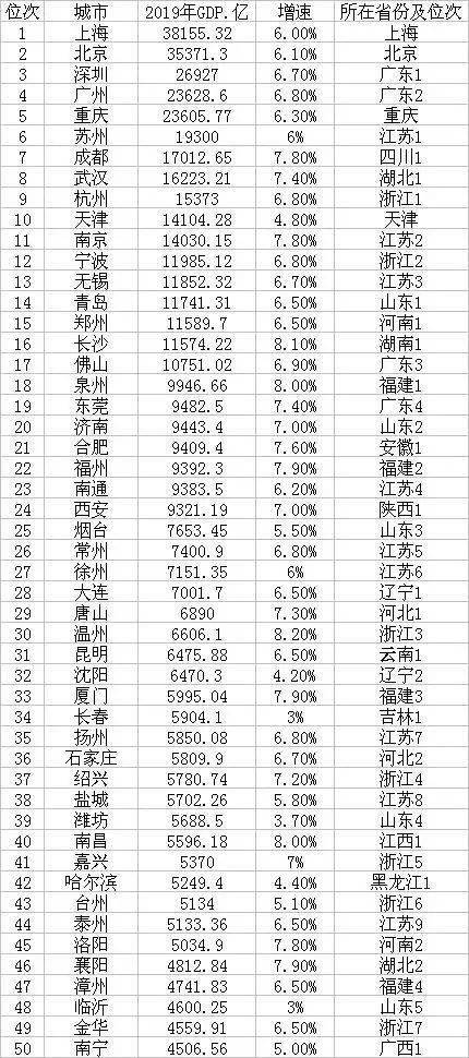 南通排名，又升了！