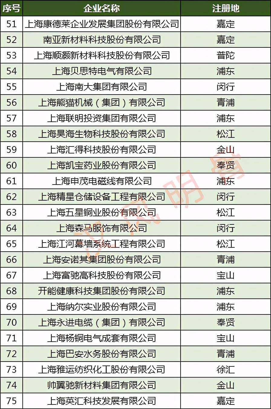 上海电气排名_上海电气郑建华